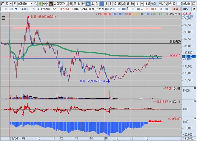 아 놔 내 이랄 줄 알았...ㅂㄷㅂㄷ