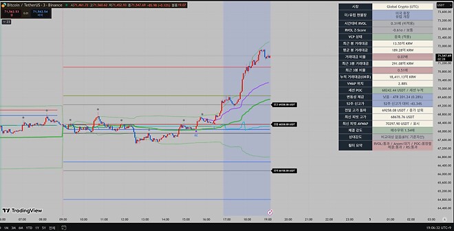 아 놔 내 이랄 줄 알았...ㅂㄷㅂㄷ