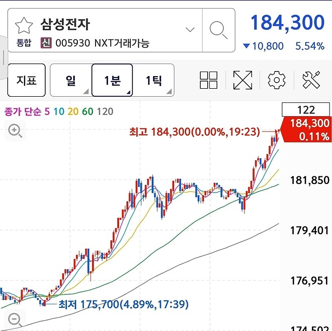 삼닉이 이러다 양전하겄다?