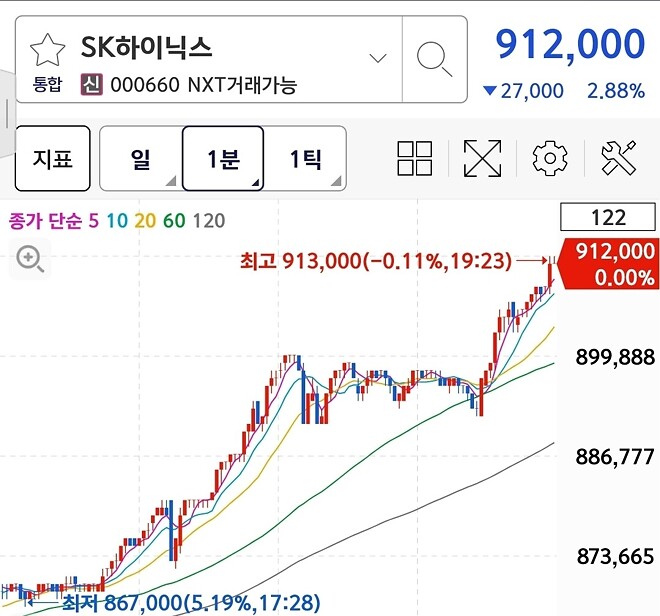 삼닉이 이러다 양전하겄다?