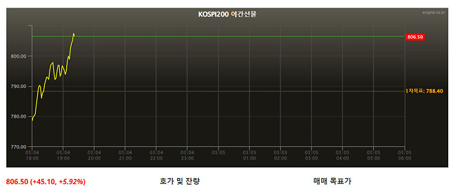 일단 현재 야간선물