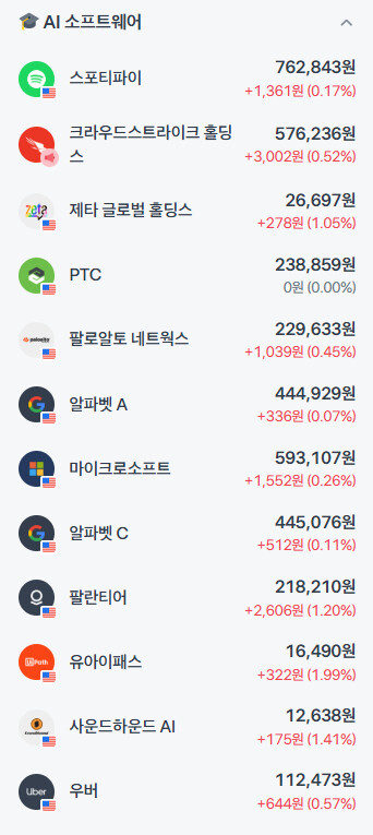 나스닥 감동적이에요 !!!