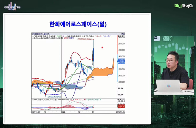 한화 에어로 스페이스 꼬리 뭐에요