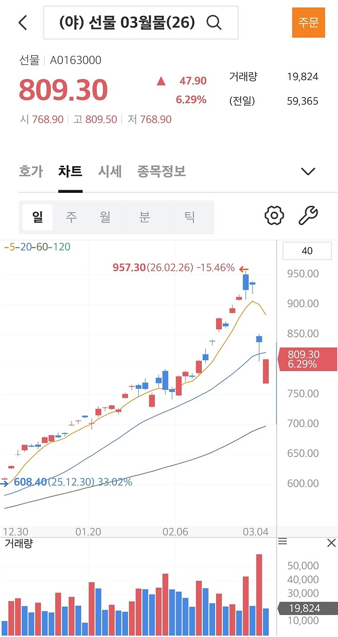 코스피 야간선물!!