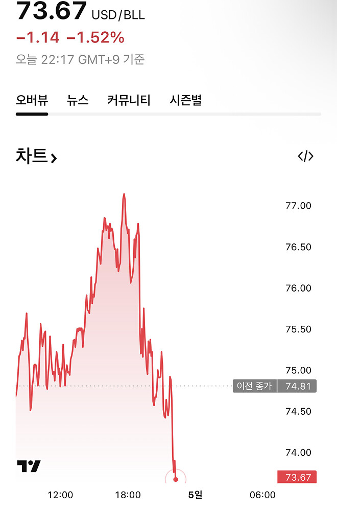 미 국방부 기자회견