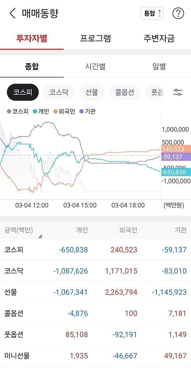 폭락 마무리 징조 두둥