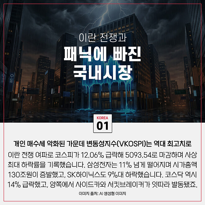 경제 뉴비를 위한 오늘의 경제뉴스 요약(260304)