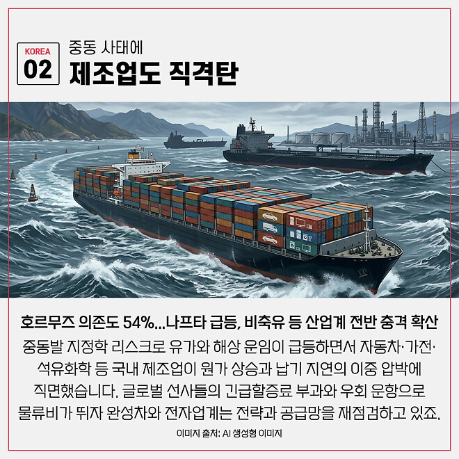 경제 뉴비를 위한 오늘의 경제뉴스 요약(260304)