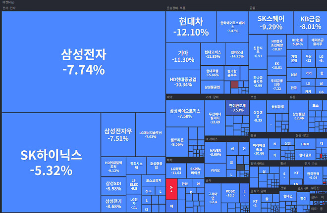 3월 4일 국장 마켓맵