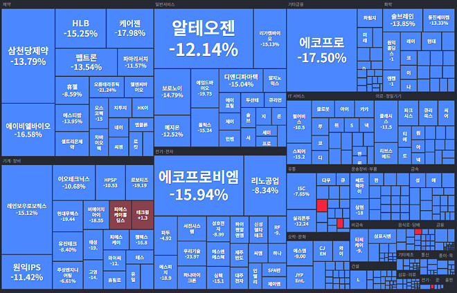 3월 4일 국장 마켓맵