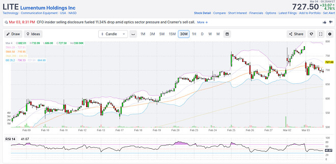 라피키님 픽 임시 저장(광통신)