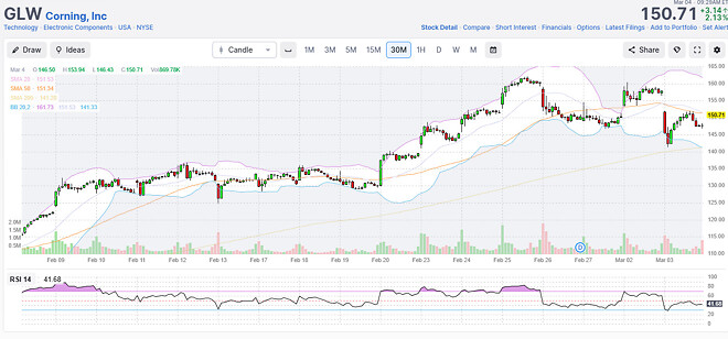 라피키님 픽 임시 저장(광통신)