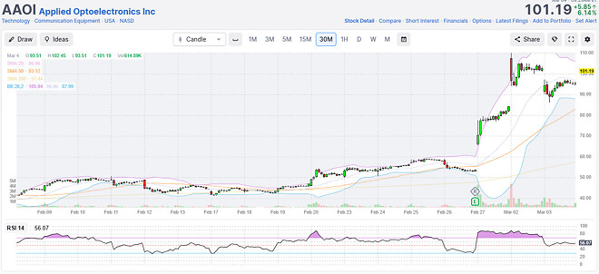 라피키님 픽 임시 저장(광통신)