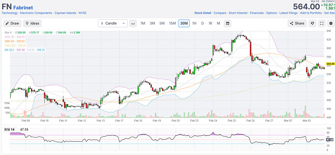 라피키님 픽 임시 저장(광통신)