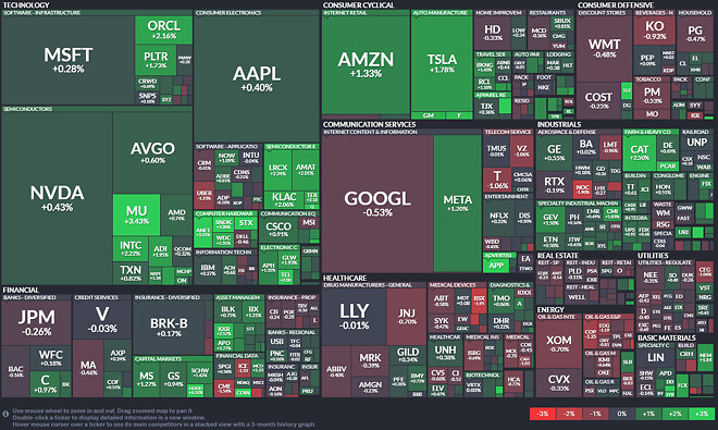 오늘 미장 시작 기준 히트맵