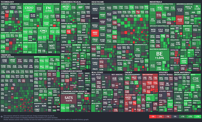 오늘 미장 시작 기준 히트맵