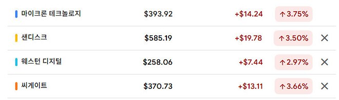 미장 반도체 장 시작 현황