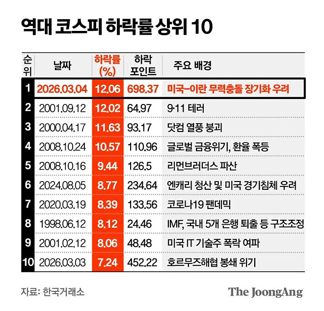 코스피 충격적인 하락, 그 이후는?