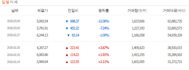 코스피 충격적인 하락, 그 이후는?