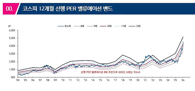 코스피 충격적인 하락, 그 이후는?