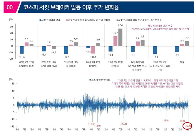 코스피 충격적인 하락, 그 이후는?