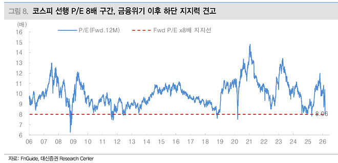 코스피 충격적인 하락, 그 이후는?