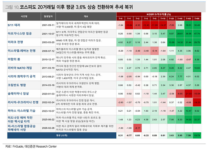 코스피 충격적인 하락, 그 이후는?