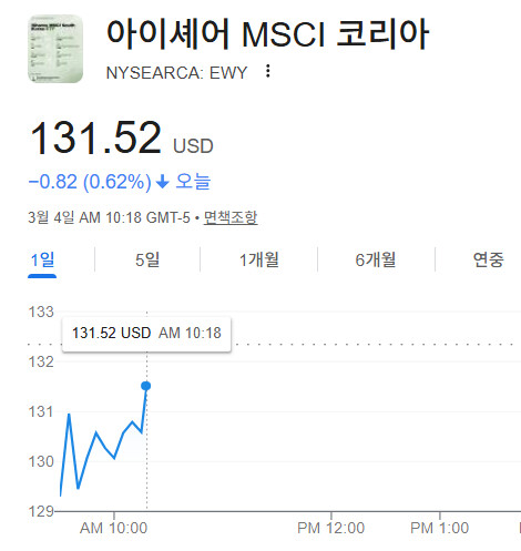 악재 다 해치웠네요. 국장 상한가