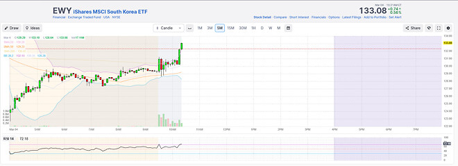 한국 ETF로도 용서받다?!