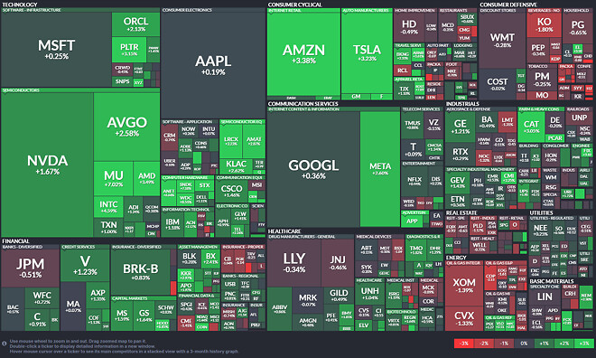 ??? : 오늘 같은 날 주식 안오르면 주식도 아냐!