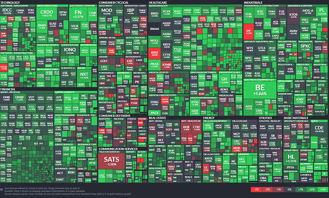 ??? : 오늘 같은 날 주식 안오르면 주식도 아냐!