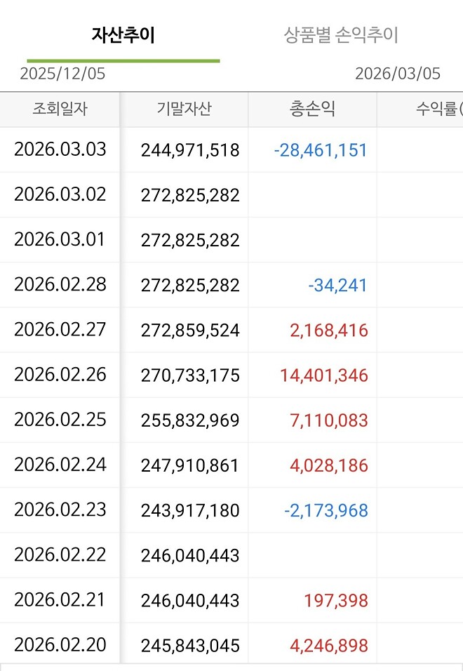 지금 다시 찾으러 갑니다.