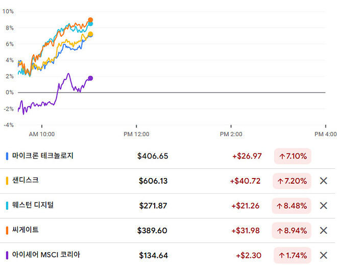 자기전 진짜 마지막 정찰