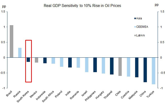 자기전 진짜 마지막 정찰