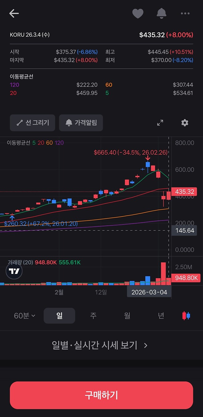 3/5(목) 코스피는 존1나 오를 듯