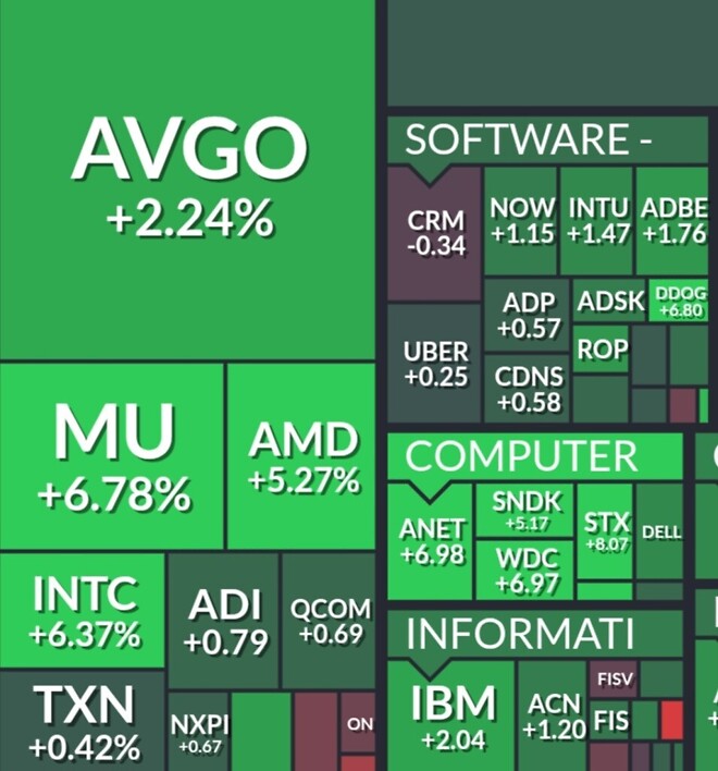 3/5(목) 코스피는 존1나 오를 듯