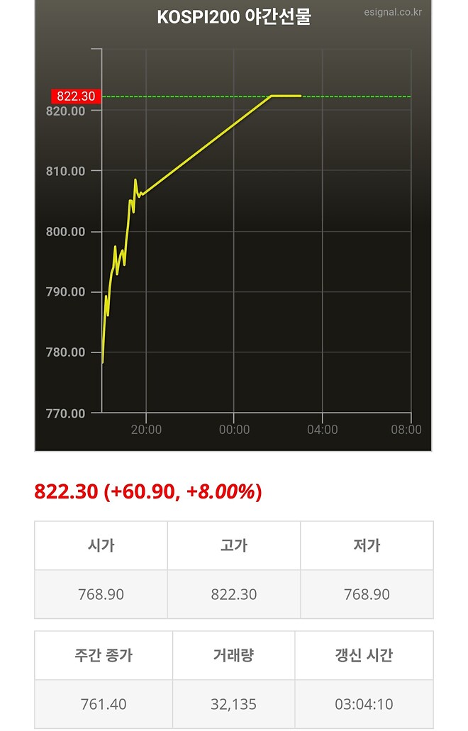 3/5(목) 코스피는 존1나 오를 듯