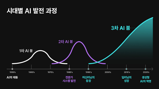 현대차 100만원 가능한 이유