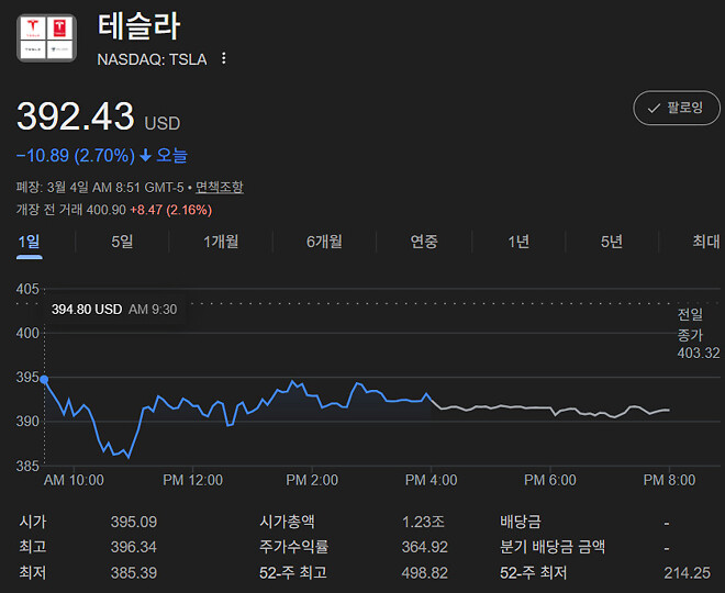 현대차 100만원 가능한 이유