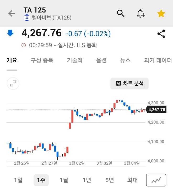 한국 폭락 미스테리