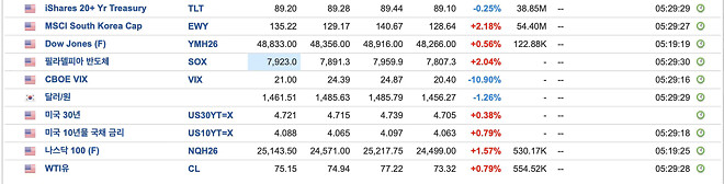 현재 상황에 대한 잼민이 판단