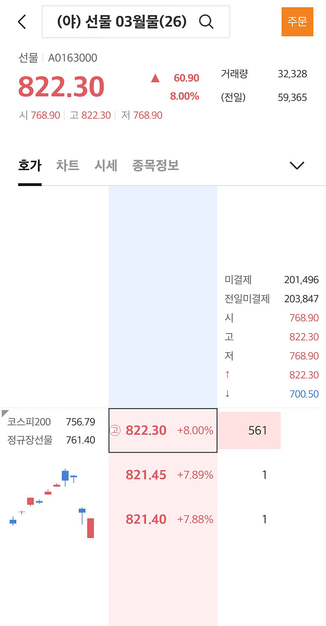 코스피 야간 선물 상한가