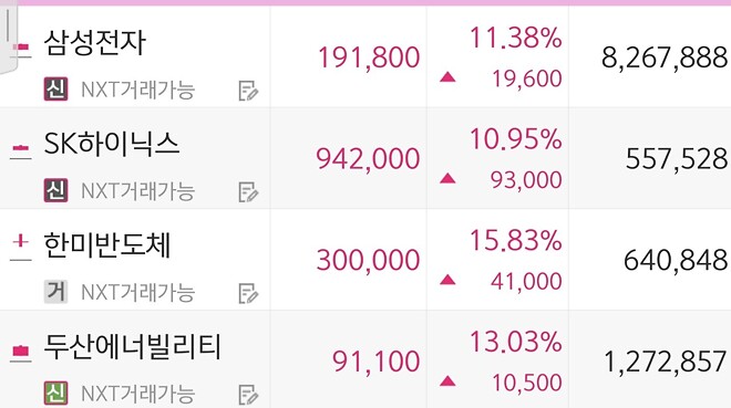 켓제.. 켓제~ 어제 까지만 버팀 댄다고~