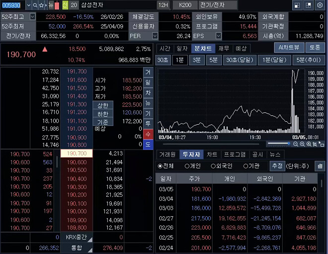 잼민이 상황판단