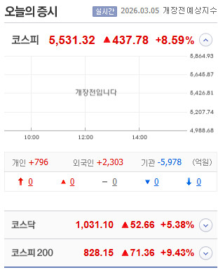 오늘의 코스피