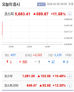 코쪽이는 기록을 세우고싶다
