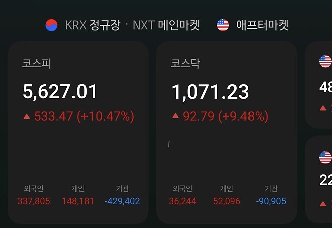 지수가 하루에 10%