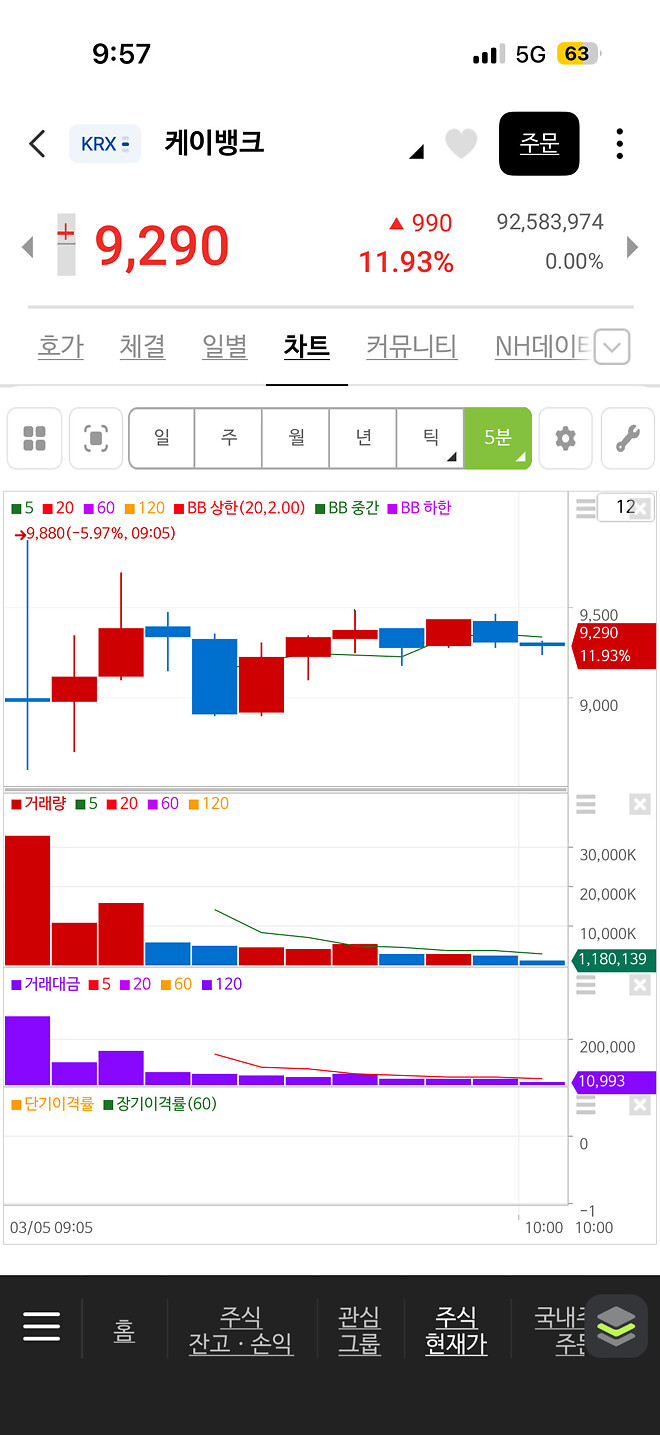 빨리 200프로 올려 그때까지 안팔아 인팔아 ㅋㅋㅋ