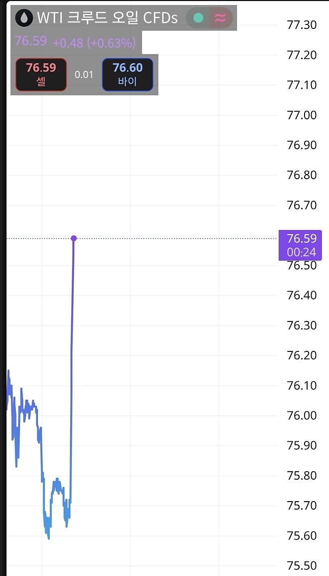 기름값 그만 올라라...