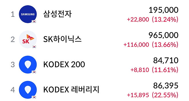 1번 밖에 안 샀는데...